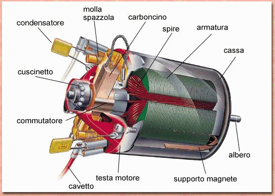 elettrico